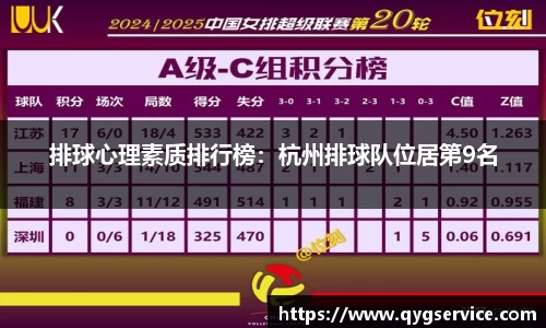 排球心理素质排行榜：杭州排球队位居第9名