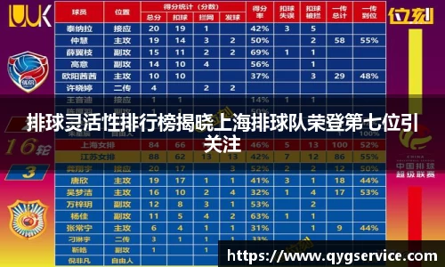 排球灵活性排行榜揭晓上海排球队荣登第七位引关注