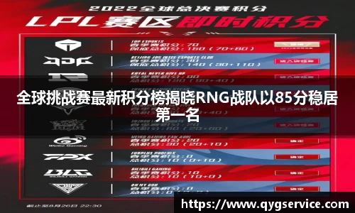 全球挑战赛最新积分榜揭晓RNG战队以85分稳居第一名